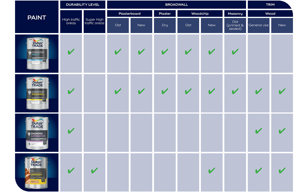 Dulux Eggshell Paint Colour Chart